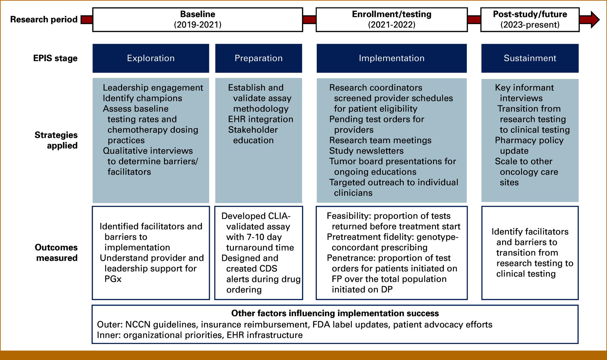 https://cdn.ncbi.nlm.nih.gov/pmc/blobs/cea7/12352563/2845f09323b0/po-9-e2500086-g001.jpg
