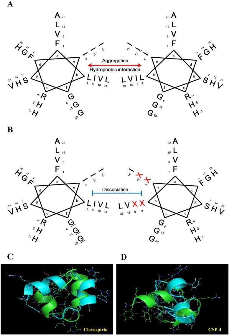 https://cdn.ncbi.nlm.nih.gov/pmc/blobs/cea7/5884652/2cc73887784f/oncotarget-09-15616-g001.jpg