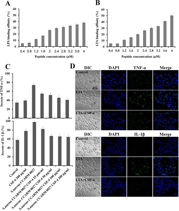 https://cdn.ncbi.nlm.nih.gov/pmc/blobs/cea7/5884652/85bd4ffc8660/oncotarget-09-15616-g003.jpg