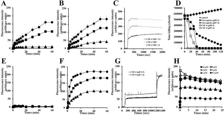https://cdn.ncbi.nlm.nih.gov/pmc/blobs/cea7/5884652/a97eaba3bad0/oncotarget-09-15616-g006.jpg