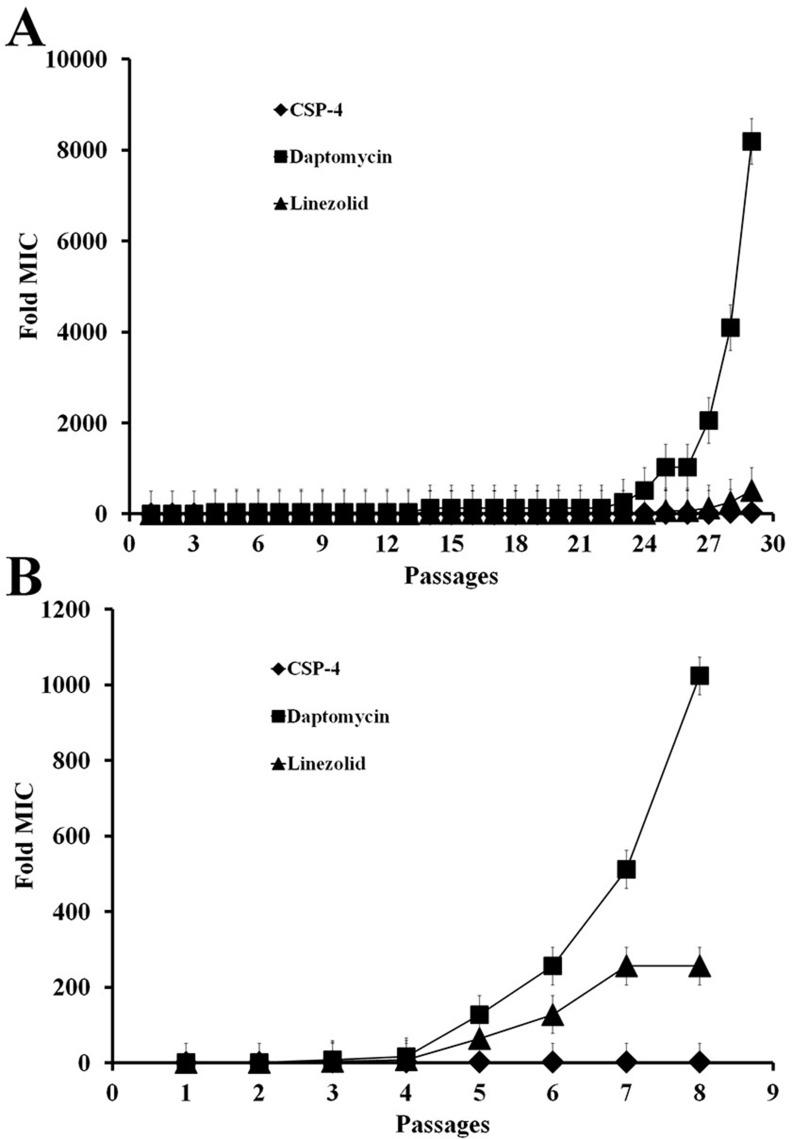 https://cdn.ncbi.nlm.nih.gov/pmc/blobs/cea7/5884652/edab4fa853c6/oncotarget-09-15616-g002.jpg