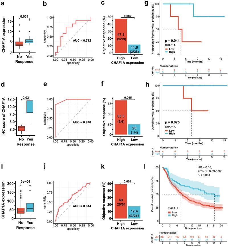 https://cdn.ncbi.nlm.nih.gov/pmc/blobs/cea9/10793680/1208dcc81ad1/KONI_A_2303195_F0004_OC.jpg