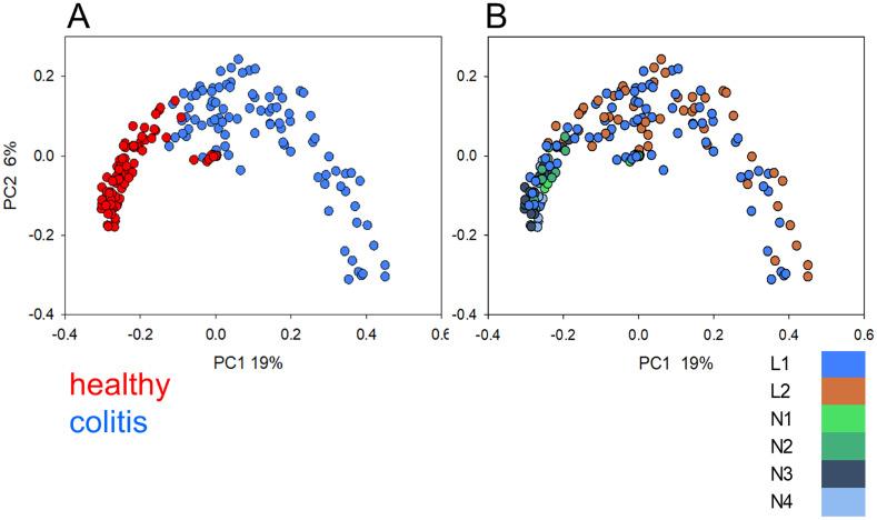https://cdn.ncbi.nlm.nih.gov/pmc/blobs/cea9/7808643/9b366a8e4be2/pone.0244381.g001.jpg