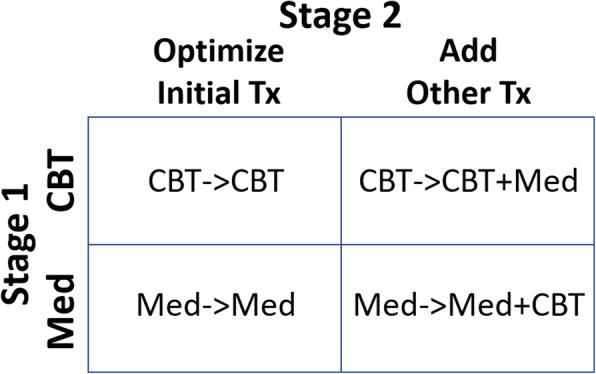 https://cdn.ncbi.nlm.nih.gov/pmc/blobs/ceac/8243560/4ffc2e9ee3d7/12888_2021_3314_Fig3_HTML.jpg