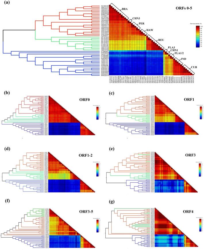 https://cdn.ncbi.nlm.nih.gov/pmc/blobs/ceb0/8009895/0af18a1095a4/41598_2021_86472_Fig2_HTML.jpg