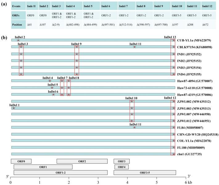 https://cdn.ncbi.nlm.nih.gov/pmc/blobs/ceb0/8009895/36b070fee9b6/41598_2021_86472_Fig3_HTML.jpg