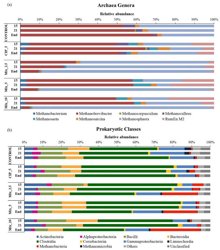 https://cdn.ncbi.nlm.nih.gov/pmc/blobs/ceb0/9404932/634936fdd12d/antibiotics-11-01111-g005.jpg