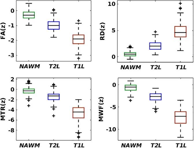 https://cdn.ncbi.nlm.nih.gov/pmc/blobs/ceb1/6865710/9609a542151a/HBM-40-2917-g004.jpg