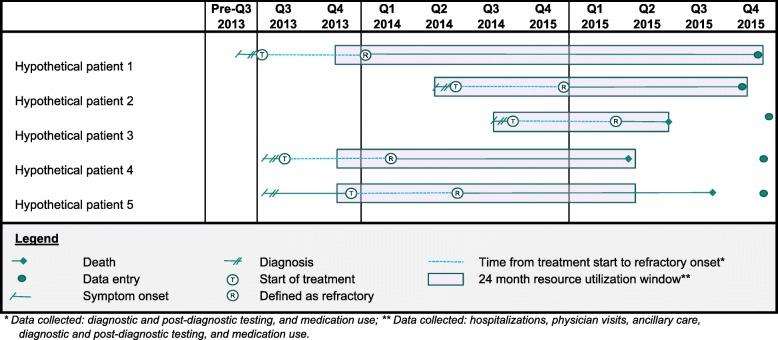 https://cdn.ncbi.nlm.nih.gov/pmc/blobs/ceb2/6131733/f9c1eb78d282/12913_2018_3489_Fig1_HTML.jpg