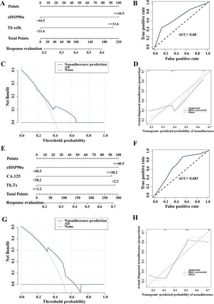 https://cdn.ncbi.nlm.nih.gov/pmc/blobs/ceb3/11245848/7243f9b5f410/12885_2024_12573_Fig3_HTML.jpg