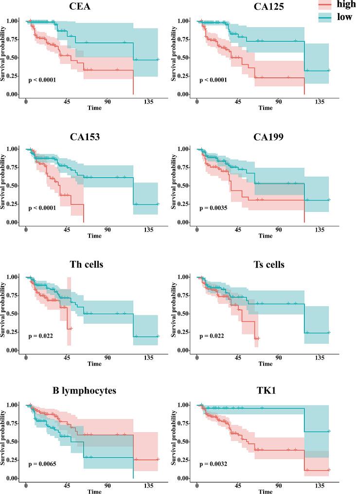 https://cdn.ncbi.nlm.nih.gov/pmc/blobs/ceb3/11245848/7a2b9aff0d3c/12885_2024_12573_Fig1_HTML.jpg