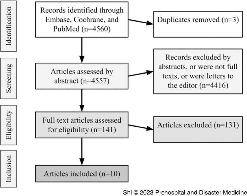 https://cdn.ncbi.nlm.nih.gov/pmc/blobs/ceb6/10548023/f74c6ab57a47/S1049023X23006234_fig1.jpg