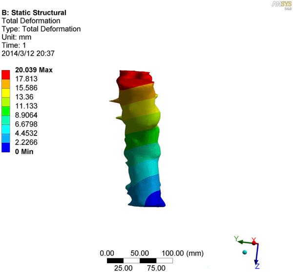 https://cdn.ncbi.nlm.nih.gov/pmc/blobs/ceb9/10523558/8624b1404e98/fbioe-11-1220102-g006.jpg