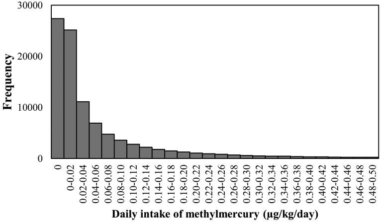 https://cdn.ncbi.nlm.nih.gov/pmc/blobs/ceb9/8008453/aec25437a3c4/foodsafetyfscj-9-1-g004.jpg