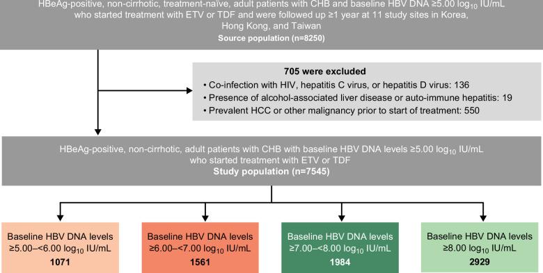 https://cdn.ncbi.nlm.nih.gov/pmc/blobs/cebb/11251501/1a2b5ff8c78c/hep-80-428-g002.jpg