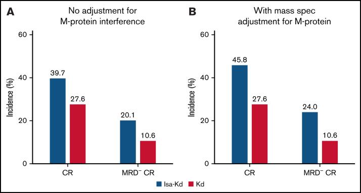 https://cdn.ncbi.nlm.nih.gov/pmc/blobs/cebb/9636327/2b69c31cd264/gr4.jpg