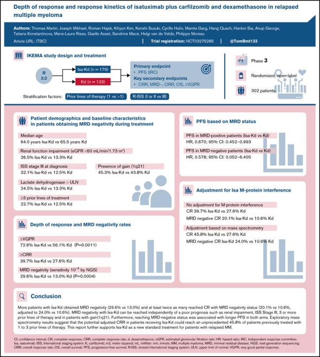 https://cdn.ncbi.nlm.nih.gov/pmc/blobs/cebb/9636327/b7b0185ebe15/grabsf1.jpg