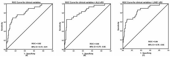 https://cdn.ncbi.nlm.nih.gov/pmc/blobs/cebd/5589601/441fb0c6794b/oncotarget-08-54537-g003.jpg