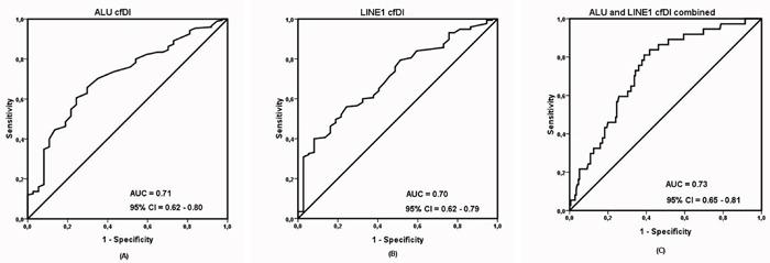 https://cdn.ncbi.nlm.nih.gov/pmc/blobs/cebd/5589601/72ee1c55d5bb/oncotarget-08-54537-g002.jpg