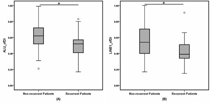 https://cdn.ncbi.nlm.nih.gov/pmc/blobs/cebd/5589601/a239470c116a/oncotarget-08-54537-g001.jpg