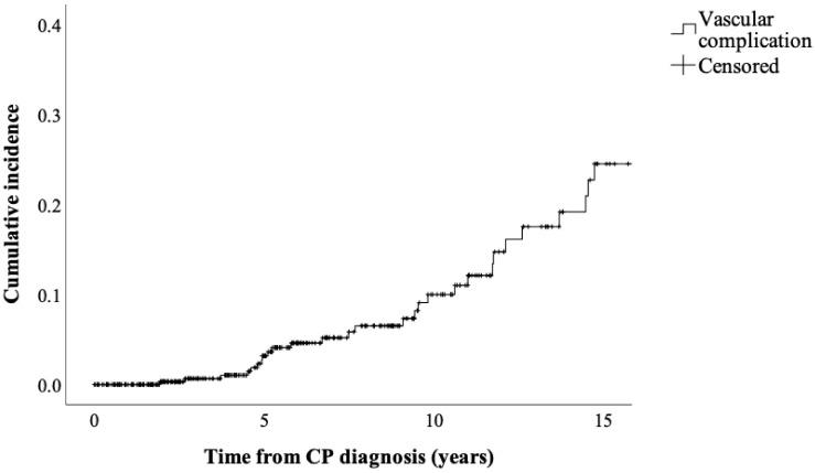 https://cdn.ncbi.nlm.nih.gov/pmc/blobs/cebd/8396906/b8144a386855/jcm-10-03720-g002.jpg