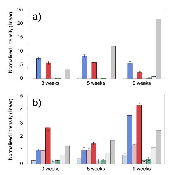 https://cdn.ncbi.nlm.nih.gov/pmc/blobs/cebe/2685395/7cd49fdd515d/1471-2229-9-55-6.jpg