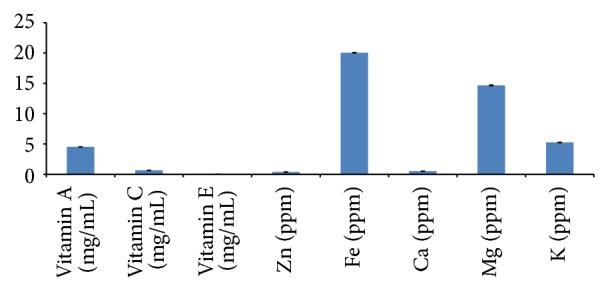 https://cdn.ncbi.nlm.nih.gov/pmc/blobs/cebe/4363587/903e25be3882/IJAD2015-903603.004.jpg