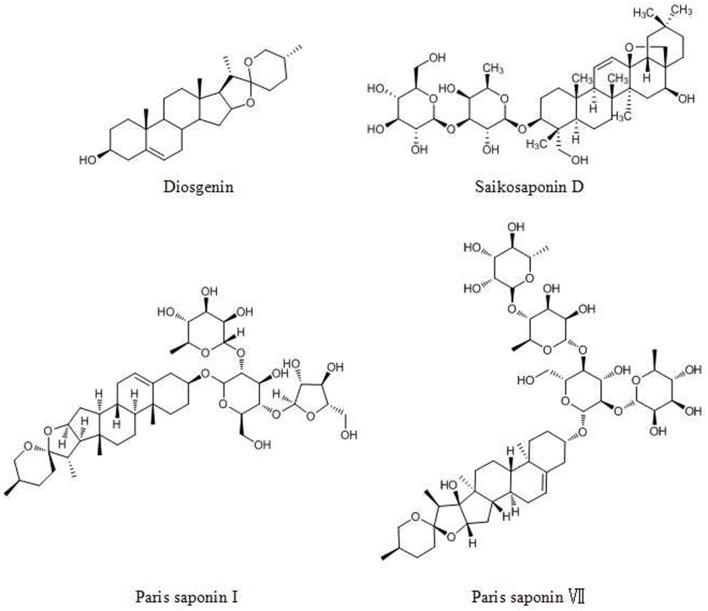 https://cdn.ncbi.nlm.nih.gov/pmc/blobs/cebf/6856297/6da73e27a454/fonc-09-01153-g0006.jpg