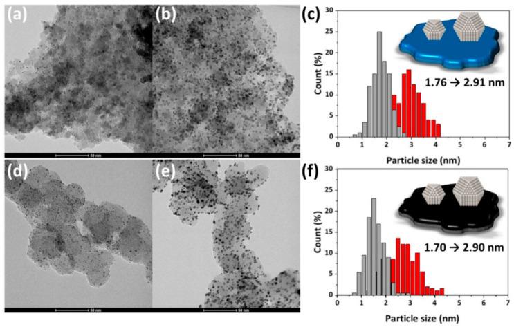https://cdn.ncbi.nlm.nih.gov/pmc/blobs/cec1/8063942/269d4e88f7bc/nanomaterials-11-00829-g006.jpg