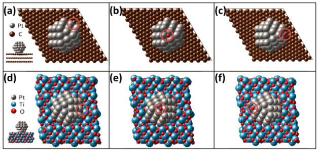 https://cdn.ncbi.nlm.nih.gov/pmc/blobs/cec1/8063942/de72c4ef6a96/nanomaterials-11-00829-g004.jpg