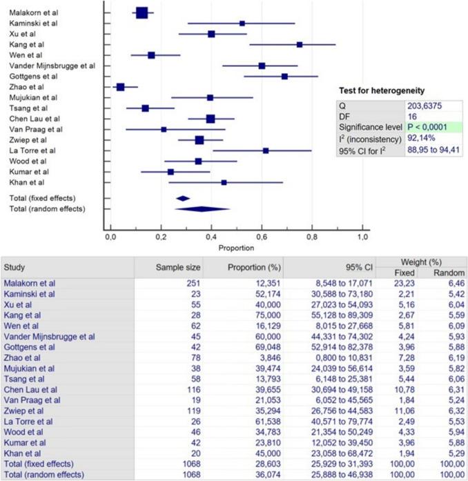 https://cdn.ncbi.nlm.nih.gov/pmc/blobs/cec2/12092498/7088e1938bf3/10151_2025_3152_Fig2_HTML.jpg