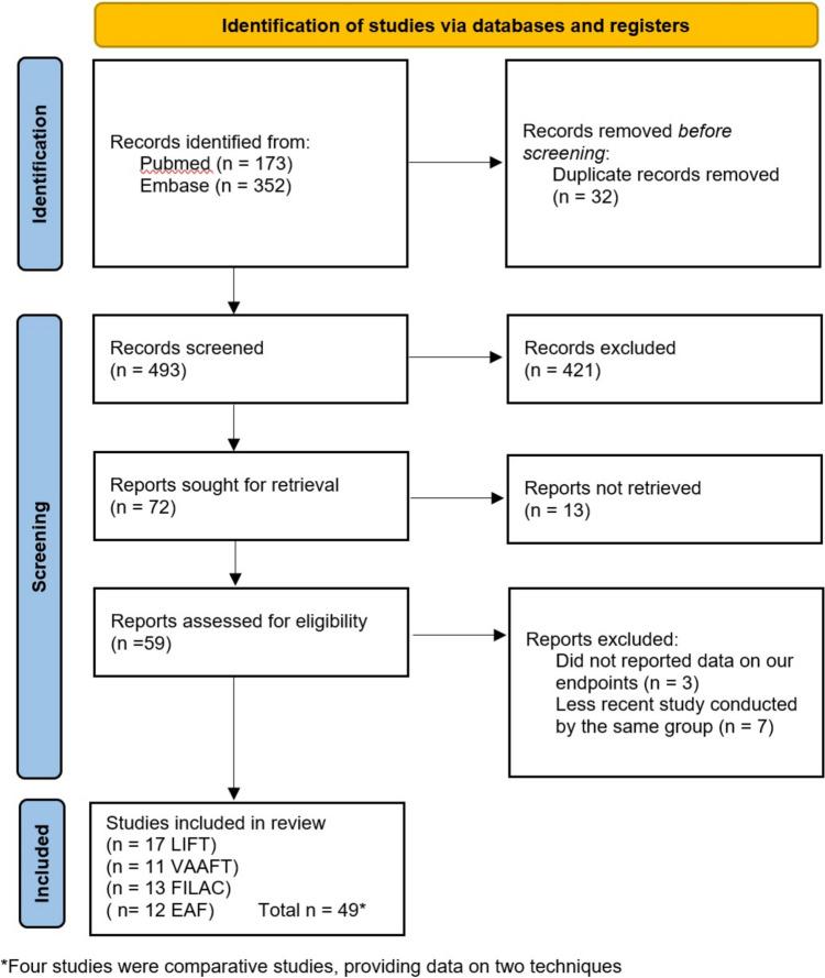 https://cdn.ncbi.nlm.nih.gov/pmc/blobs/cec2/12092498/da149597dbe0/10151_2025_3152_Fig1_HTML.jpg