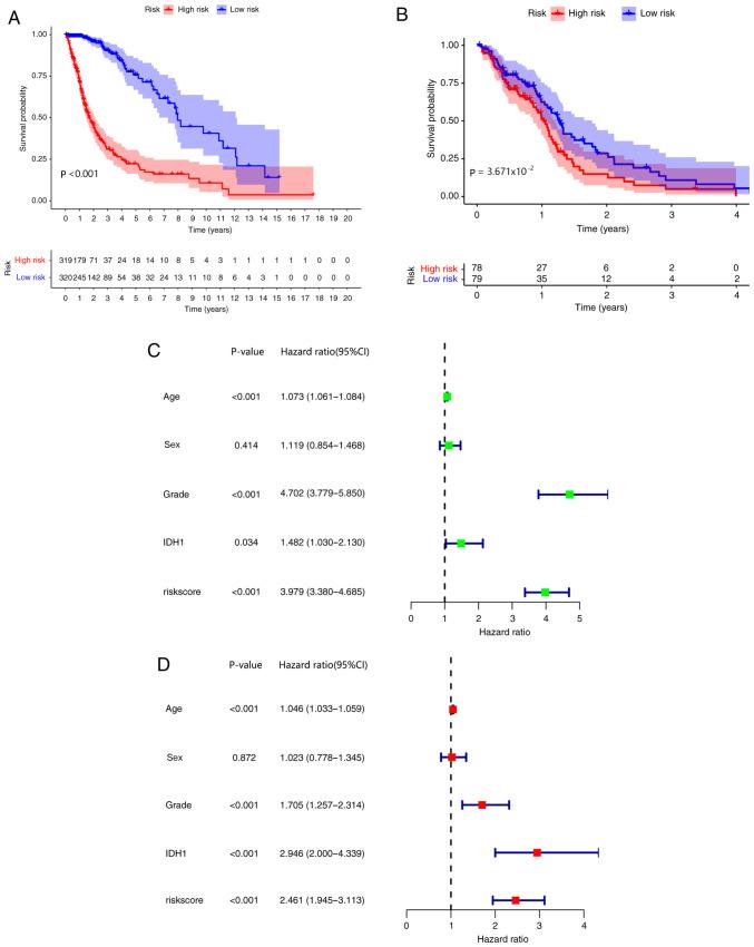 https://cdn.ncbi.nlm.nih.gov/pmc/blobs/cec2/7751470/297956fde059/ol-21-02-12377-g05.jpg