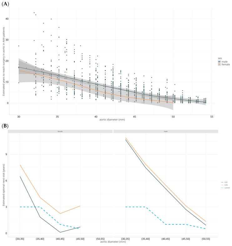 https://cdn.ncbi.nlm.nih.gov/pmc/blobs/cec3/12250419/f266abbdb269/jcm-14-04720-g003.jpg