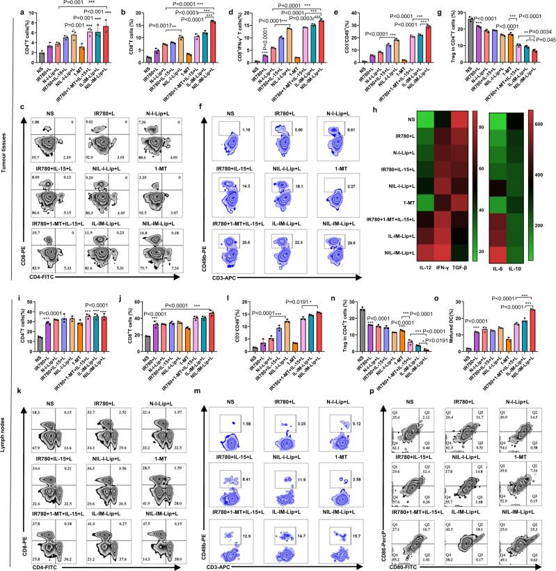 https://cdn.ncbi.nlm.nih.gov/pmc/blobs/cec4/10115817/665c3e60421e/41467_2023_38014_Fig7_HTML.jpg