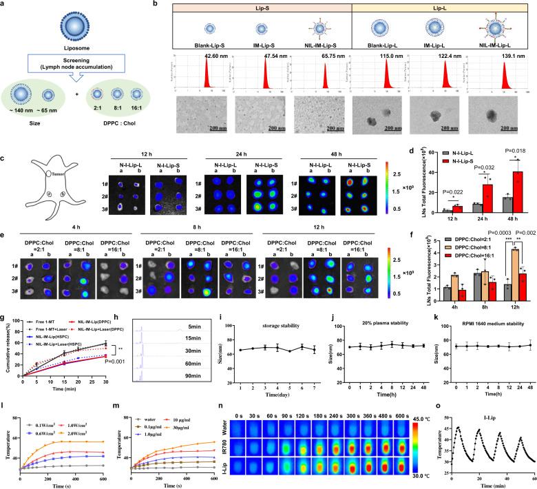 https://cdn.ncbi.nlm.nih.gov/pmc/blobs/cec4/10115817/9927143b2806/41467_2023_38014_Fig2_HTML.jpg