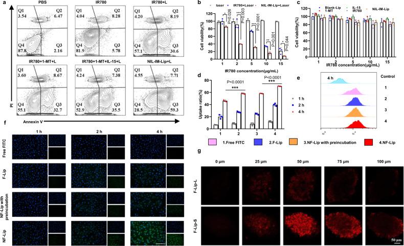 https://cdn.ncbi.nlm.nih.gov/pmc/blobs/cec4/10115817/aabbcca6af45/41467_2023_38014_Fig4_HTML.jpg