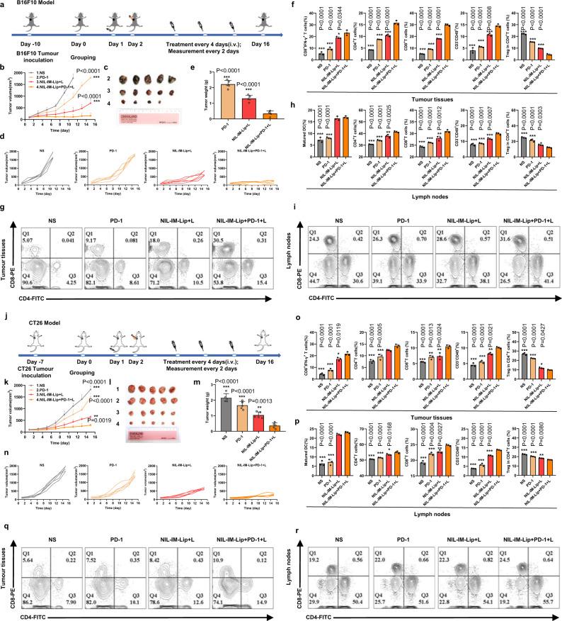 https://cdn.ncbi.nlm.nih.gov/pmc/blobs/cec4/10115817/fd3dbe46976f/41467_2023_38014_Fig8_HTML.jpg