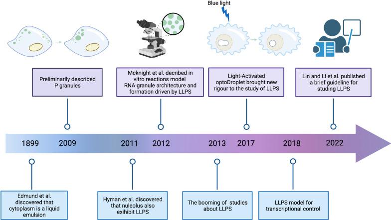 https://cdn.ncbi.nlm.nih.gov/pmc/blobs/cec4/10726551/f92fa038a683/13045_2023_1522_Fig1_HTML.jpg