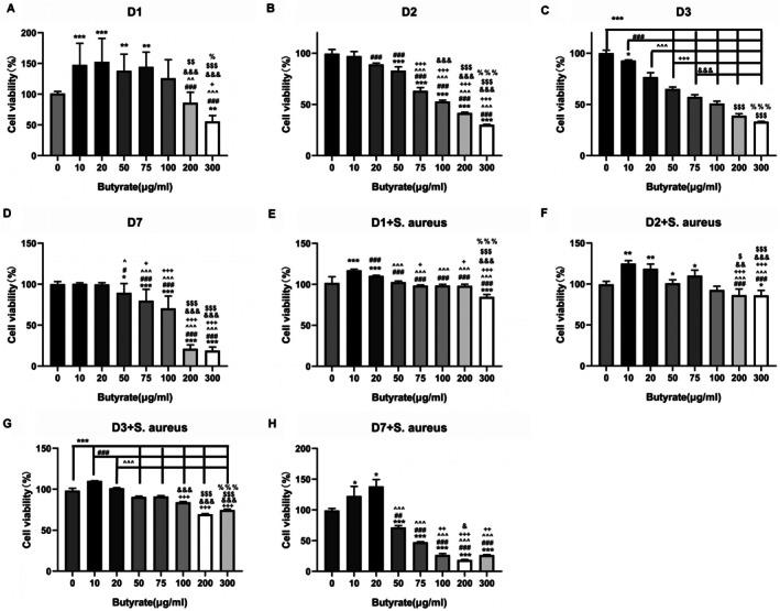 https://cdn.ncbi.nlm.nih.gov/pmc/blobs/cec4/12401135/d1effe4f35a6/JCMM-29-e70683-g002.jpg
