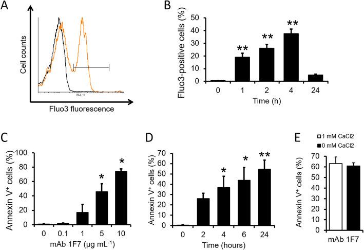 https://cdn.ncbi.nlm.nih.gov/pmc/blobs/cec4/7502024/05ff14704c4d/12964_2020_651_Fig3_HTML.jpg