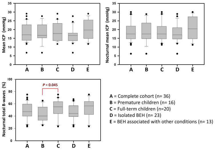 https://cdn.ncbi.nlm.nih.gov/pmc/blobs/cec5/12072479/d10e1f817c01/jcm-14-03042-g006.jpg