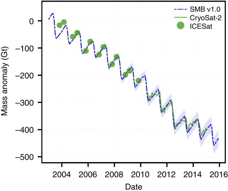https://cdn.ncbi.nlm.nih.gov/pmc/blobs/cec6/5380968/255a723ff125/ncomms14730-f2.jpg