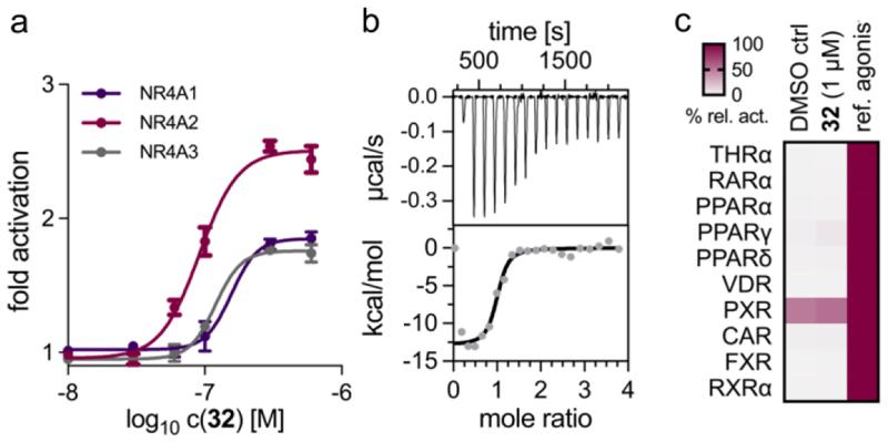https://cdn.ncbi.nlm.nih.gov/pmc/blobs/cec7/7617969/c17d0c77062e/EMS207341-f001.jpg