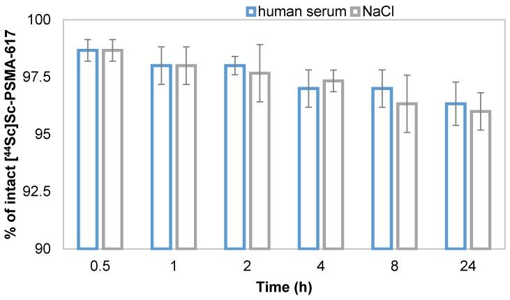 https://cdn.ncbi.nlm.nih.gov/pmc/blobs/cec8/5695136/67012145dd99/thnov07p4359g004.jpg