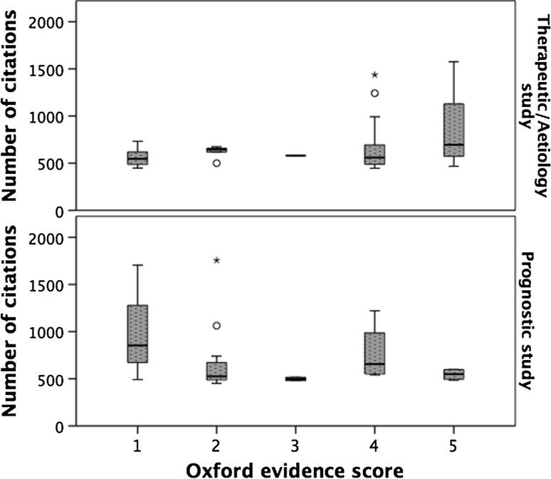 https://cdn.ncbi.nlm.nih.gov/pmc/blobs/cec8/6097753/9b3117f52843/268_2018_4579_Fig1_HTML.jpg