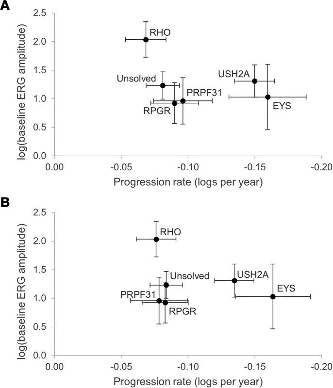 https://cdn.ncbi.nlm.nih.gov/pmc/blobs/ceca/10445682/ab2deff818c5/jciinsight-8-167546-g041.jpg