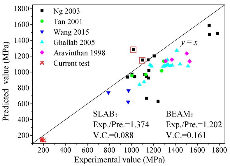https://cdn.ncbi.nlm.nih.gov/pmc/blobs/ceca/10934112/816cea320936/materials-17-01130-g013.jpg