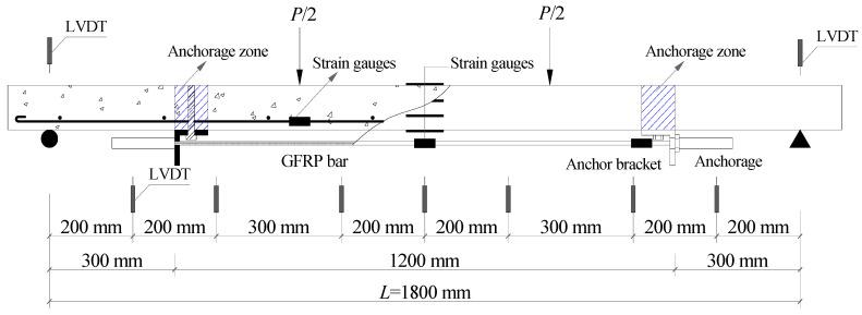 https://cdn.ncbi.nlm.nih.gov/pmc/blobs/ceca/10934112/adf64883d46d/materials-17-01130-g003.jpg