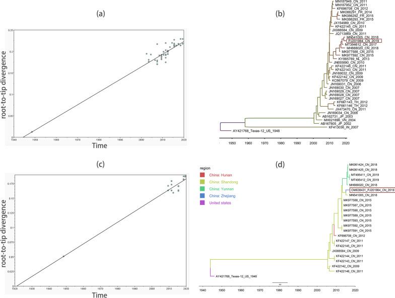 https://cdn.ncbi.nlm.nih.gov/pmc/blobs/cecc/9555000/224825a7bce5/12985_2022_1892_Fig5_HTML.jpg